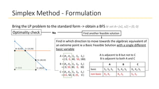 Simplex Method.pptx