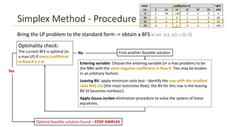 Simplex Method.pptx