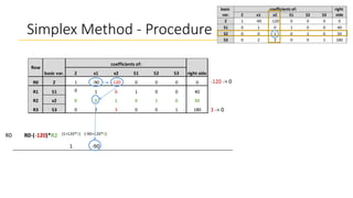 Simplex Method.pptx