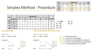 Simplex Method.pptx