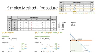 Simplex Method.pptx