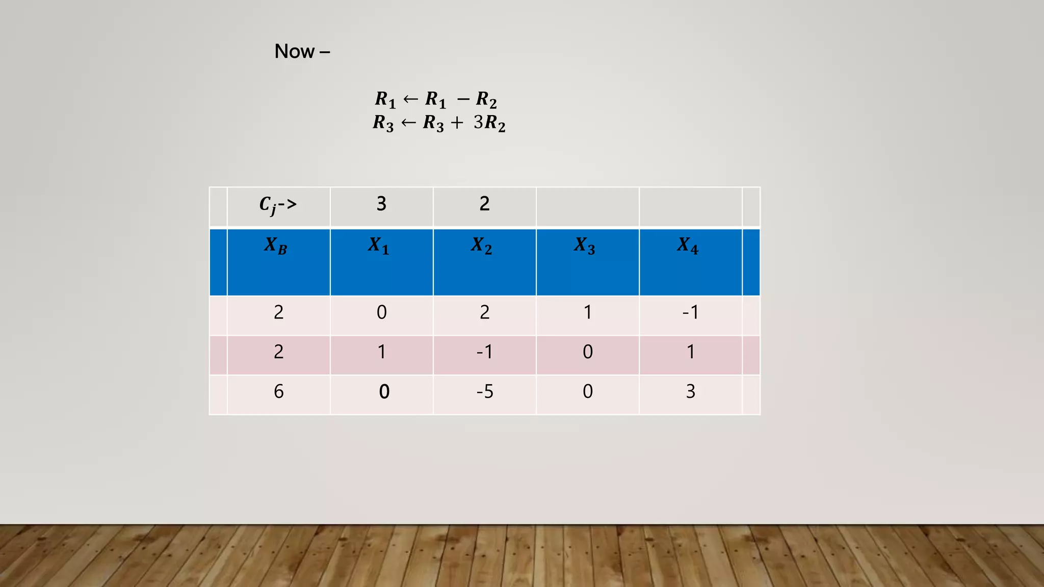 𝑪𝒋-> 3 2
𝑿𝑩 𝑿𝟏 𝑿𝟐 𝑿𝟑 𝑿𝟒
2 0 2 1 -1
2 1 -1 0 1
6 0 -5 0 3
Now –
𝑹𝟏 ← 𝑹𝟏 − 𝑹𝟐
𝑹𝟑 ← 𝑹𝟑 + 3𝑹𝟐
 