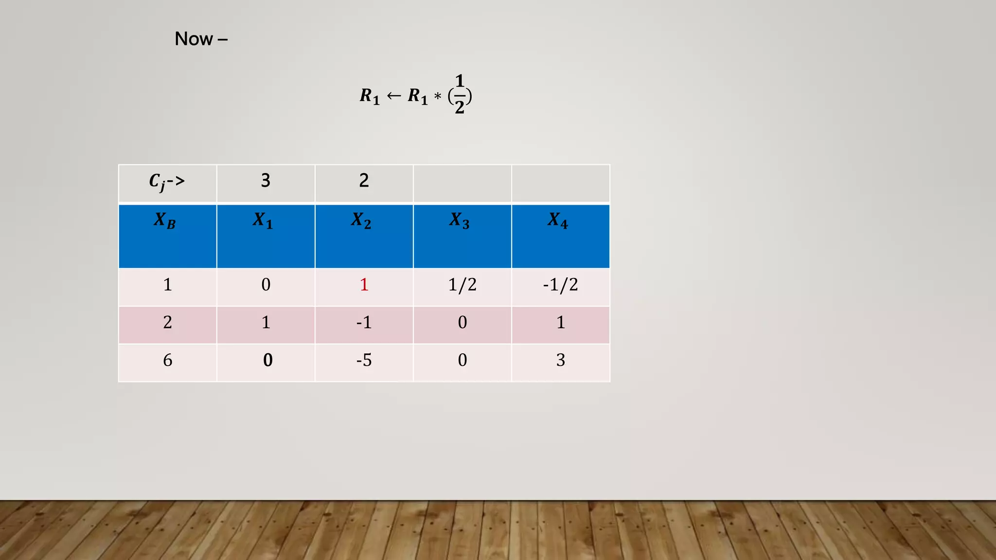 𝑪𝒋-> 3 2
𝑿𝑩 𝑿𝟏 𝑿𝟐 𝑿𝟑 𝑿𝟒
1 0 1 1/2 -1/2
2 1 -1 0 1
6 0 -5 0 3
Now –
𝑹𝟏 ← 𝑹𝟏 ∗ (
𝟏
𝟐
)
 