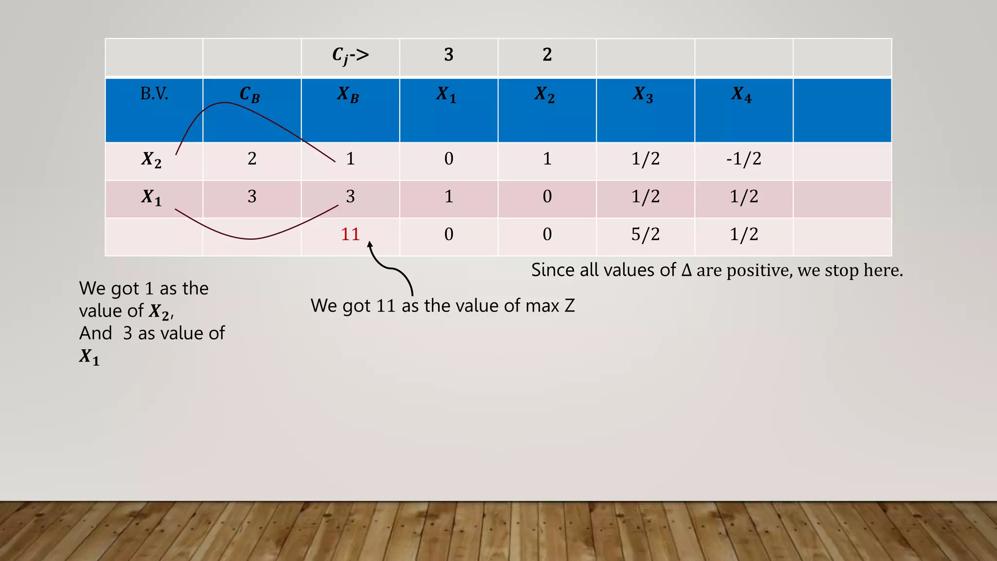 Simplex Method | PPT