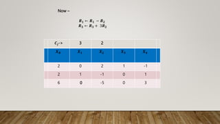 𝑪𝒋-> 3 2
𝑿𝑩 𝑿𝟏 𝑿𝟐 𝑿𝟑 𝑿𝟒
2 0 2 1 -1
2 1 -1 0 1
6 0 -5 0 3
Now –
𝑹𝟏 ← 𝑹𝟏 − 𝑹𝟐
𝑹𝟑 ← 𝑹𝟑 + 3𝑹𝟐
 