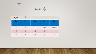 𝑪𝒋-> 3 2
𝑿𝑩 𝑿𝟏 𝑿𝟐 𝑿𝟑 𝑿𝟒
1 0 1 1/2 -1/2
2 1 -1 0 1
6 0 -5 0 3
Now –
𝑹𝟏 ← 𝑹𝟏 ∗ (
𝟏
𝟐
)
 