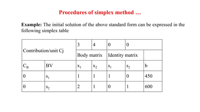 Simplex method material for operation .pptx
