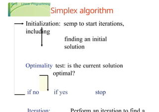 simplex algorithm solution to problems - simplex... simplex method.pptxhl linearly programming problems | PPTX