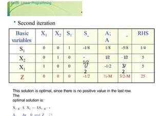 simplex method (3).ppt data of linear programming | PPTX