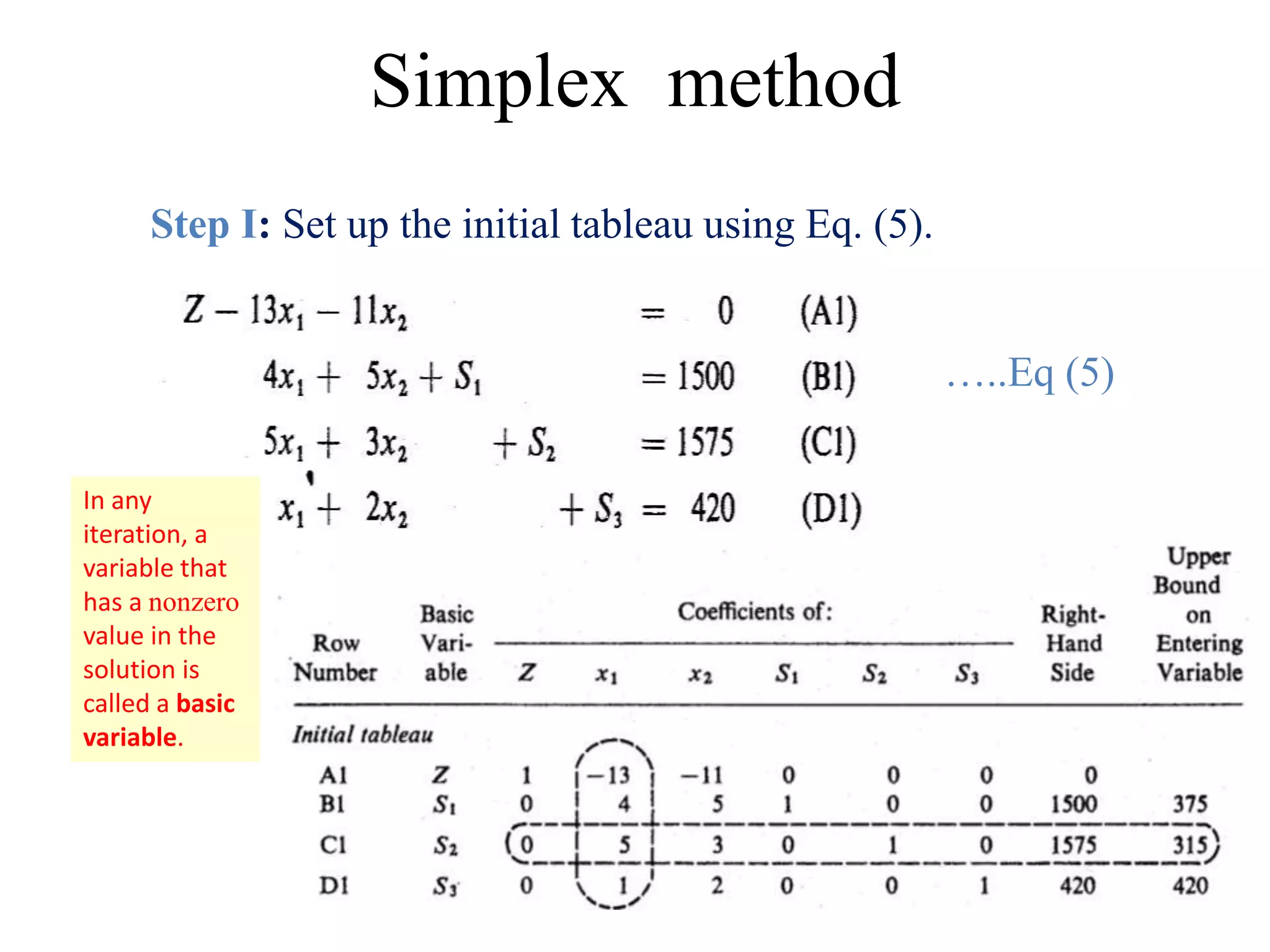 Simplex method
Step I: Set up the initial tableau using Eq. (5).
…..Eq (5)
In any
iteration, a
variable that
has a nonzero
value in the
solution is
called a basic
variable.
 