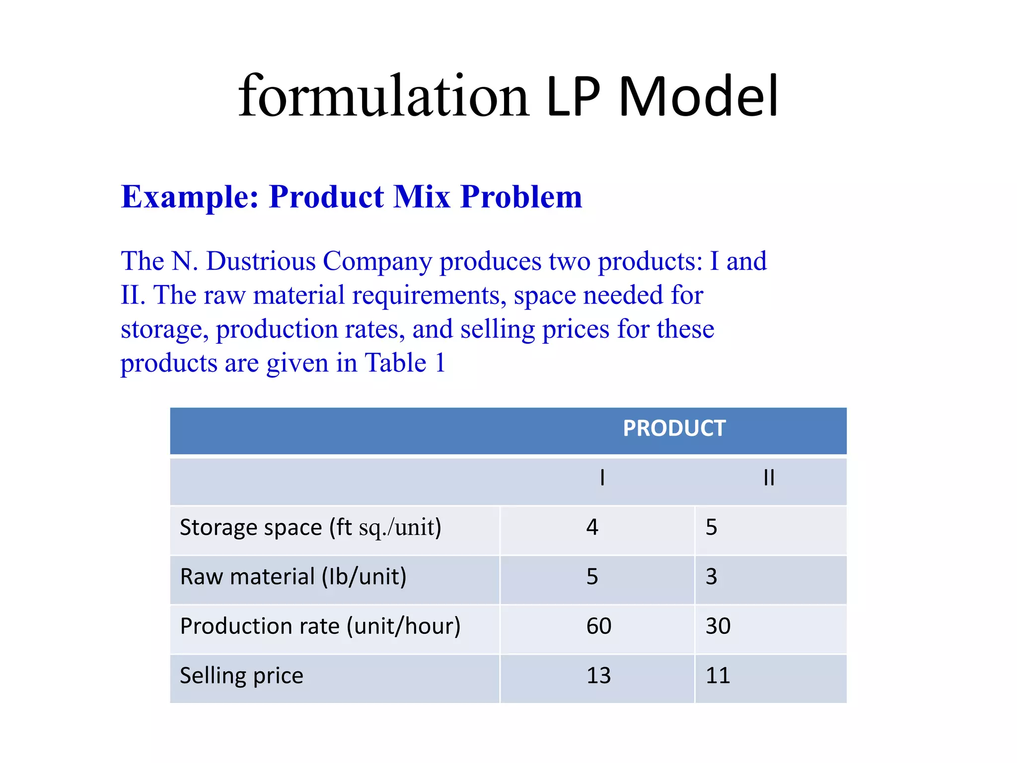 formulation LP Model
Example: Product Mix Problem
The N. Dustrious Company produces two products: I and
II. The raw material requirements, space needed for
storage, production rates, and selling prices for these
products are given in Table 1
PRODUCT
I II
Storage space (ft sq./unit) 4 5
Raw material (Ib/unit) 5 3
Production rate (unit/hour) 60 30
Selling price 13 11
 