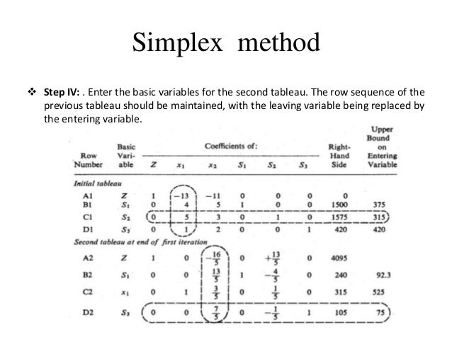 Simplex method concept,