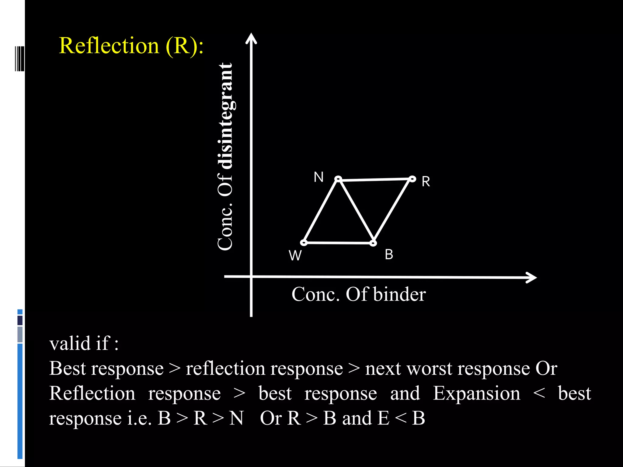 Simplex method of optiization | PPTX