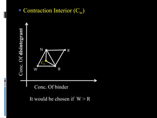 Simplex method of optiization | PPTX
