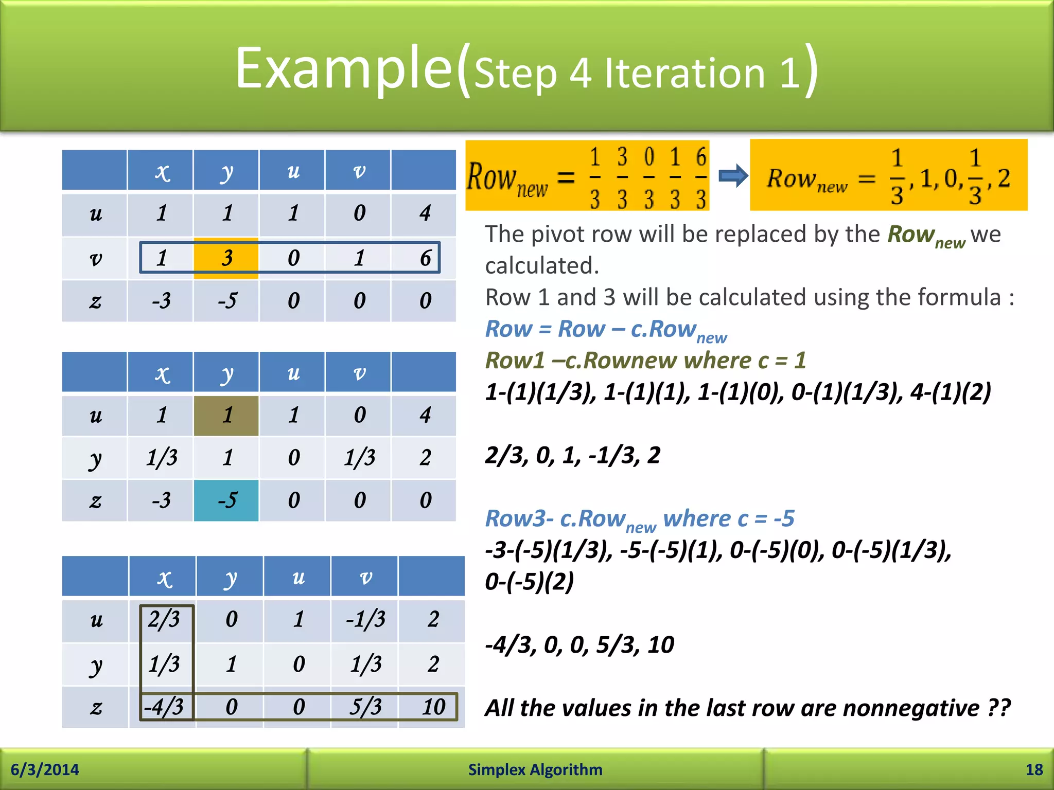 Example(Step 4 Iteration 1)
x y u v
u 1 1 1 0 4
v 1 3 0 1 6
z -3 -5 0 0 0
6/3/2014 Simplex Algorithm 18
x y u v
u 1 1 1 0 4
y 1/3 1 0 1/3 2
z -3 -5 0 0 0
x y u v
u 2/3 0 1 -1/3 2
y 1/3 1 0 1/3 2
z -4/3 0 0 5/3 10
The pivot row will be replaced by the Rownew we
calculated.
Row 1 and 3 will be calculated using the formula :
Row = Row – c.Rownew
Row1 –c.Rownew where c = 1
1-(1)(1/3), 1-(1)(1), 1-(1)(0), 0-(1)(1/3), 4-(1)(2)
2/3, 0, 1, -1/3, 2
Row3- c.Rownew where c = -5
-3-(-5)(1/3), -5-(-5)(1), 0-(-5)(0), 0-(-5)(1/3),
0-(-5)(2)
-4/3, 0, 0, 5/3, 10
All the values in the last row are nonnegative ??
 
