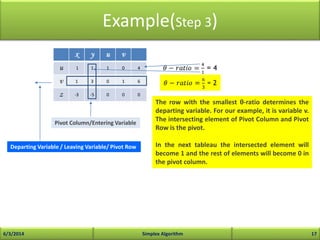 gilp: an interactive tool for visualizing the simplex... Simplex Algorithm | PPTX