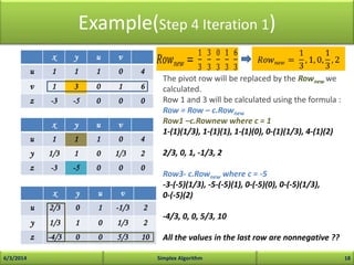 Simplex Algorithm | PPTX