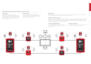 Simplex Fire Suppression Comprehensive Overview of Simplex Fire Alarm Control Units and ...