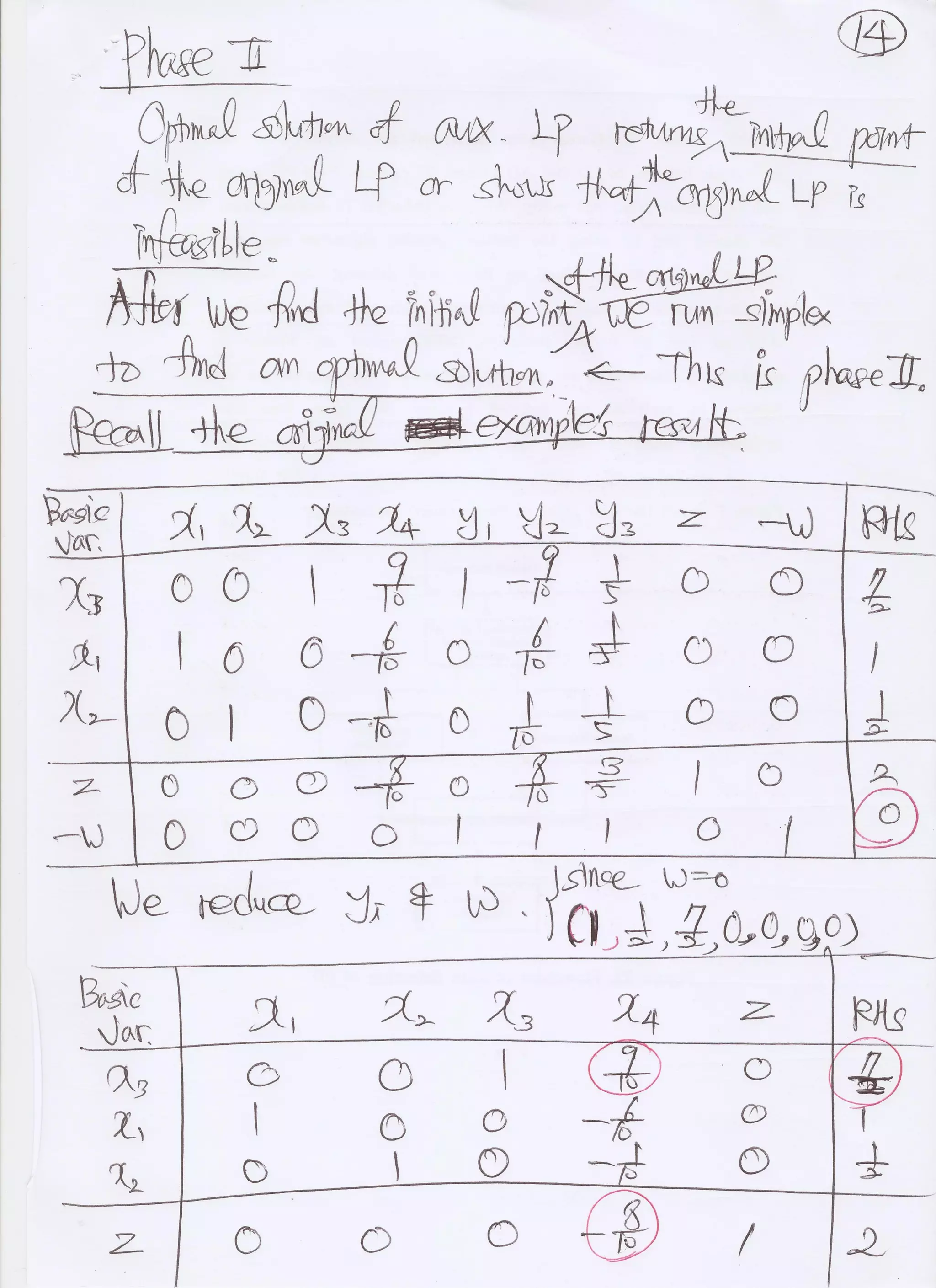 Simplex Lecture Notes