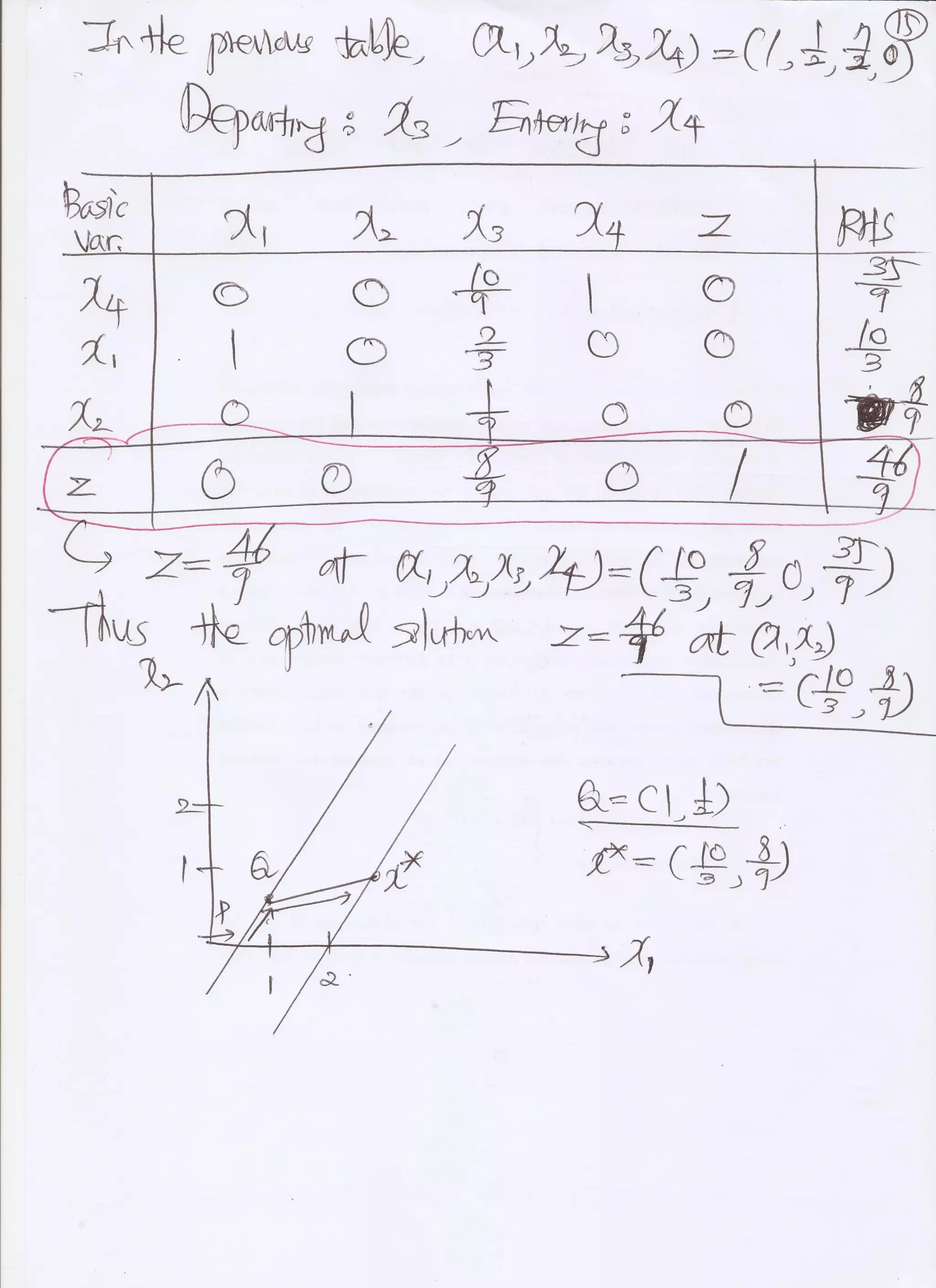 Simplex Lecture Notes