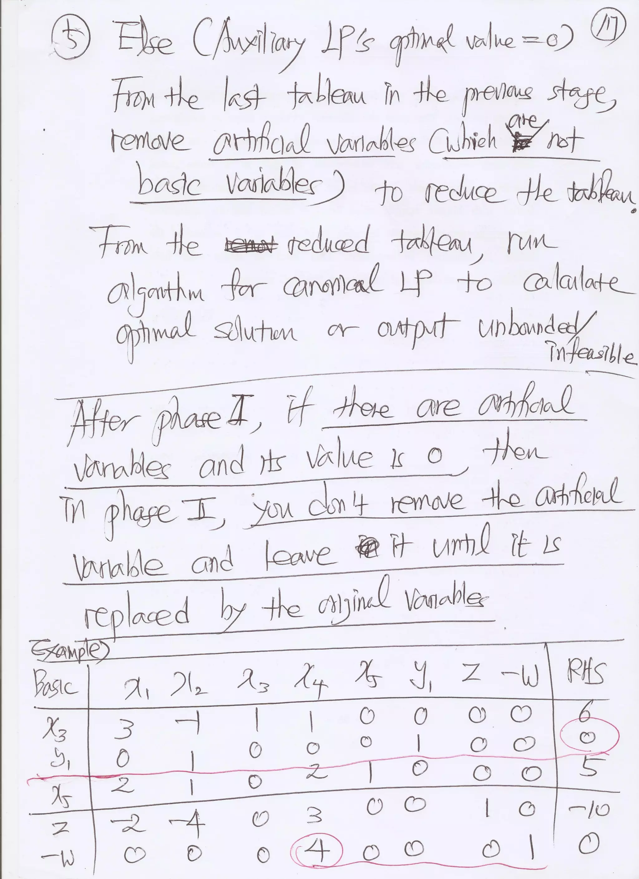 Simplex Lecture Notes