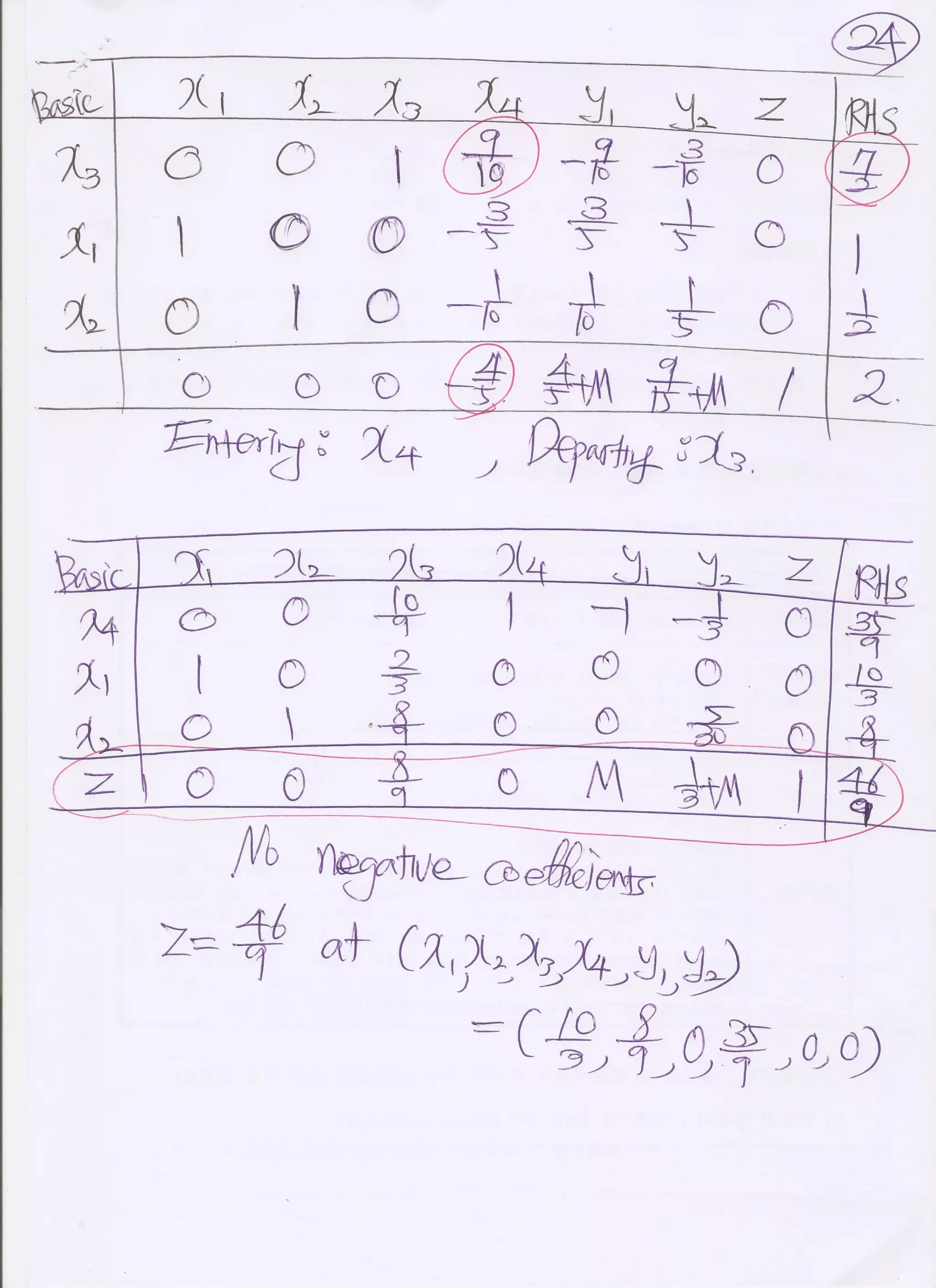 Simplex Lecture Notes