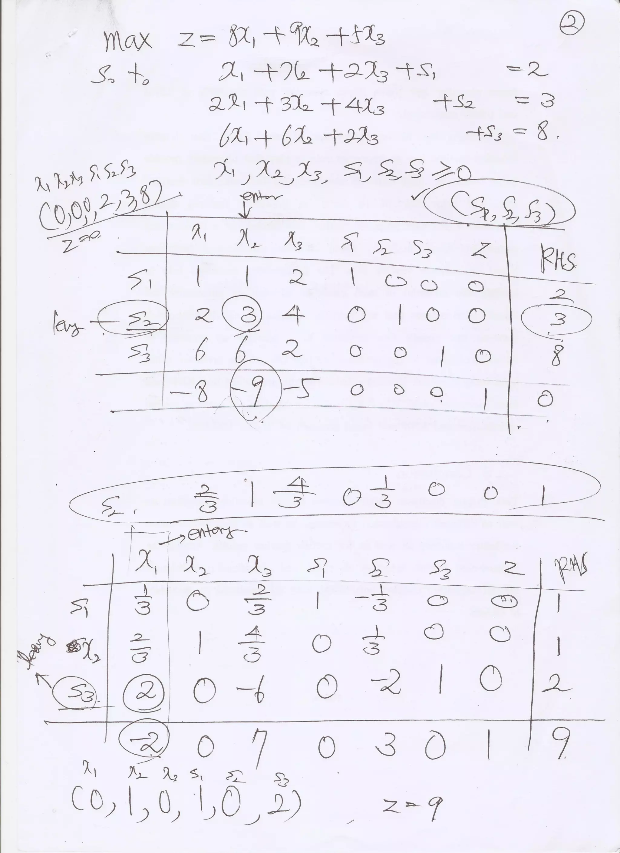 Simplex Lecture Notes