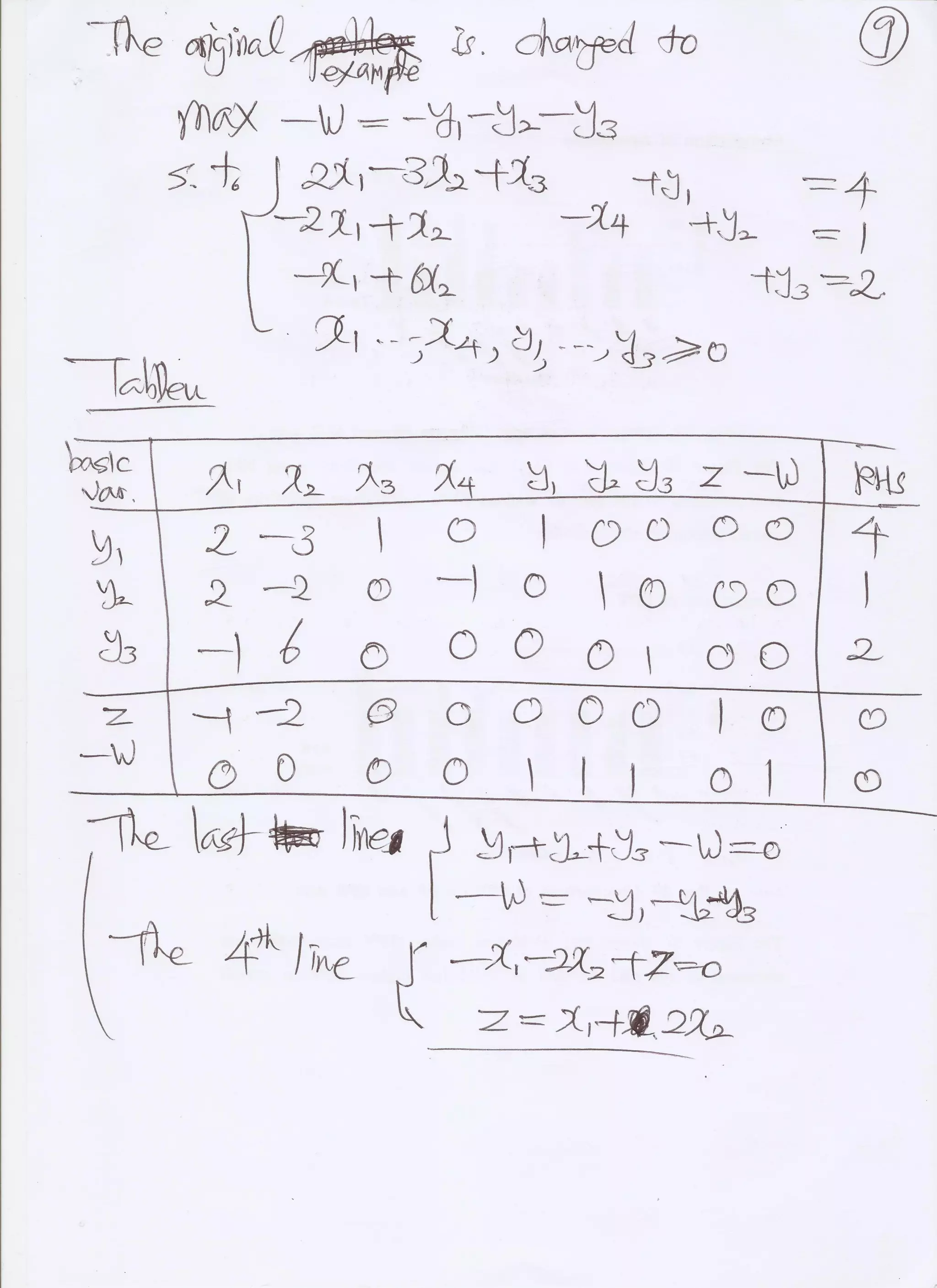 Simplex Lecture Notes