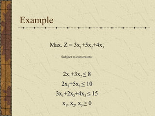 Example 
Max. Z = 3x1+5x2+4x3 
Subject to constraints: 
2x1+3x2 << 88 
22xx22++55xx33 << 100 
33xx1++22xx22++44xx33 << 155 
xx1,, xx22,, xx33 > 0 
 