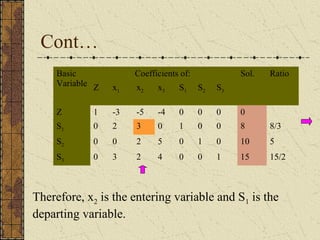 Cont… 
Basic 
Variable 
Coefficients of: Sol. Ratio 
Z x1 x2 x3 S1 S2 S3 
Z 1 -3 -5 -4 0 0 0 0 
S1 0 2 3 0 1 0 0 8 8/3 
S2 0 0 2 5 0 1 0 10 5 
S3 0 3 2 4 0 0 1 15 15/2 
Therefore, x2 is the entering variable and S1 is the 
departing variable. 
 