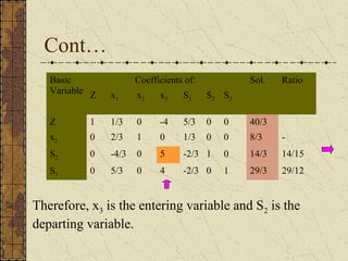 Cont… 
Basic 
Variable 
Coefficients of: Sol. Ratio 
Z x1 x2 x3 S1 S2 S3 
Z 1 1/3 0 -4 5/3 0 0 40/3 
x2 0 2/3 1 0 1/3 0 0 8/3 - 
S2 0 -4/3 0 5 -2/3 1 0 14/3 14/15 
S3 0 5/3 0 4 -2/3 0 1 29/3 29/12 
Therefore, x3 is the entering variable and S2 is the 
departing variable. 
 