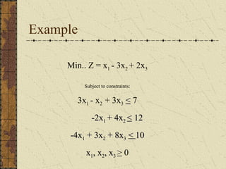 Example 
Min.. Z = x1 - 3x2 + 2x3 
Subject to constraints: 
3x1 - x2 + 3x3 << 7 
--22xx11 ++ 44xx22 << 1122 
--44xx11 ++ 33xx22 ++ 88xx33 << 1100 
xx11,, xx22,, xx33 > 0 
 