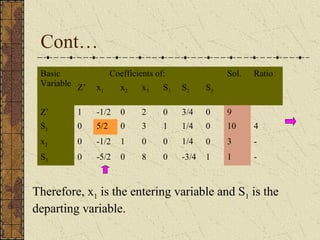 Cont… 
Basic 
Variable 
Coefficients of: Sol. Ratio 
Z’ x1 x2 x3 S1 S2 S3 
Z’ 1 -1/2 0 2 0 3/4 0 9 
S1 0 5/2 0 3 1 1/4 0 10 4 
x2 0 -1/2 1 0 0 1/4 0 3 - 
S3 0 -5/2 0 8 0 -3/4 1 1 - 
Therefore, x1 is the entering variable and S1 is the 
departing variable. 
 
