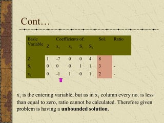 Cont… 
Basic 
Variable 
Coefficients of: Sol. Ratio 
Z x1 x2 S1 S2 
Z 1 -7 0 0 4 8 
S1 0 0 0 1 1 3 - 
x2 0 -1 1 0 1 2 - 
x1 is the entering variable, but as in x1 column every no. is less 
than equal to zero, ratio cannot be calculated. Therefore given 
problem is having a unbounded solution. 
 
