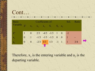 Cont… 
Basic 
Variable 
Coefficients of: Sol. Ratio 
Z* x1 x2 x3 S1 S2 a2 
Z* 1 0 2/3 -4/3 -1/3 1 0 -1 
x1 0 1 -1/3 -1/3 -1/3 0 0 1 - 
a2 0 0 -2/3 4/3 1/3 -1 1 1 3/4 
Therefore, x3 is the entering variable and a2 is the 
departing variable. 
 