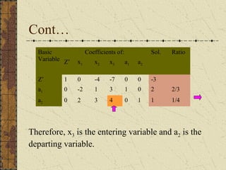 Cont… 
Basic 
Variable 
Coefficients of: Sol. Ratio 
Z* x1 x2 x3 a1 a2 
Z* 1 0 -4 -7 0 0 -3 
a1 0 -2 1 3 1 0 2 2/3 
a2 0 2 3 4 0 1 1 1/4 
Therefore, x3 is the entering variable and a2 is the 
departing variable. 
 