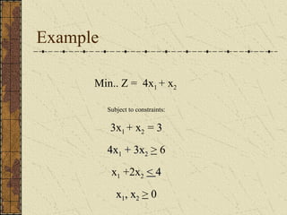 Example 
Min.. Z = 4x1 + x2 
Subject to constraints: 
3x1 + x2 = 33 
44xx11 ++ 33xx22 > 6 
x1 +2x2 << 44 
xx11,, xx22 > 0 
 