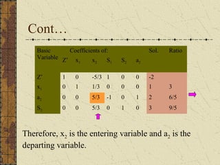 Cont… 
Basic 
Variable 
Coefficients of: Sol. Ratio 
Z* x1 x2 S1 S2 a2 
Z* 1 0 -5/3 1 0 0 -2 
x1 0 1 1/3 0 0 0 1 3 
a2 0 0 5/3 -1 0 1 2 6/5 
S2 0 0 5/3 0 1 0 3 9/5 
Therefore, x2 is the entering variable and a2 is the 
departing variable. 
 