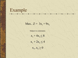 Example 
Max.. Z = 3x1 + 9x2 
Subject to constraints: 
x1 + 4x2 < 88 
xx11 ++ 22xx22 < 4 
xx11,, xx22 > 0 
 