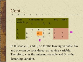 Cont… 
Basic 
Variable 
Coefficients of: Sol. Ratio 
Z x1 x2 S1 S2 
Z 1 -3 -9 0 0 0 
S1 0 1 4 1 0 8 2 
S2 0 1 2 0 1 4 2 
In this table S1 and S2 tie for the leaving variable. So 
any one can be considered as leaving variable. 
Therefore, x2 is the entering variable and S1 is the 
departing variable. 
 