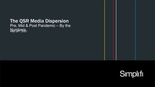 The QSR Media Dispersion
Pre, Mid & Post Pandemic – By the
Numbers
May 26th, 2021
 