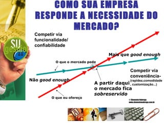 COMO SUA EMPRESA RESPONDE A NECESSIDADE DO MERCADO? A partir daqui o mercado fica  sobreservido O que eu ofereço O que o mercado pede Não  good enough Mais que  good enough © Clemente Nobrega www.clementenobrega.com.br Competir via funcionalidade/ confiabilidade Competir via conveniência- (rapidez,comodidade, customização...) 