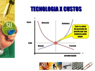 TECNOLOGIA X CUSTOS Distorção Precisão Manual Sistêmico Custo AUTOMATIZAÇÃO $100 Este é o nível de precisão de gestão que sua empresa pode pagar. 