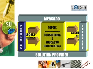 CARÊNCIA DE SOLUÇÕES SOLUÇÕES DISPONÍVEIS SOLUTION PROVIDER P A R C E R I A S C L I E N T E S TOPSIS ---------------- CONSULTORIA E EDUCAÇÃO CORPORATIVA MERCADO 