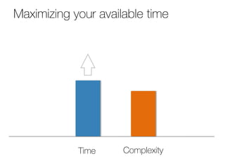 Maximizing your available time




            Time     Complexity
 