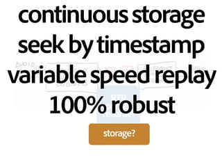 RTP 
packet 
recorder
storage?
continuousstorage
seekbytimestamp
variablespeedreplay
100%robust
 