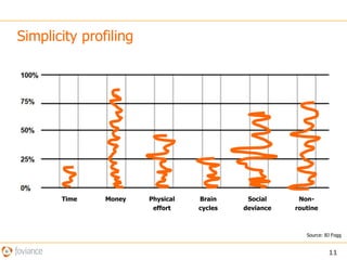 Prioritising features