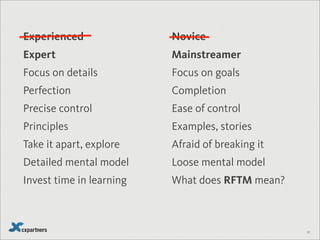 Performance
Stress
Difficult task
Simple task
Yerkes-Dodson Law
32
 