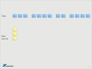 August 2013 GO
Usable
38
 