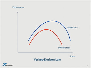 Efficiency Effectiveness Satisfaction
Business system
44
 